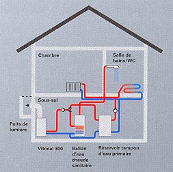 Pompe � chaleur air
