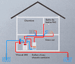 Pompe � chaleur eau