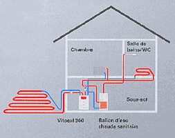 Pompe � chaleur sol
