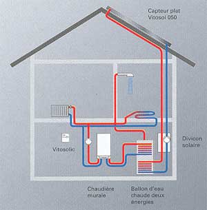 Sch�ma avec capteurs solaires